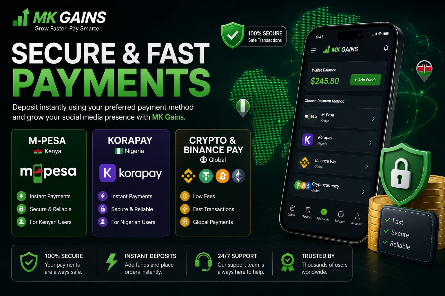 Supported Payment Methods – M-Pesa, Korapay & Crypto | MK Gains